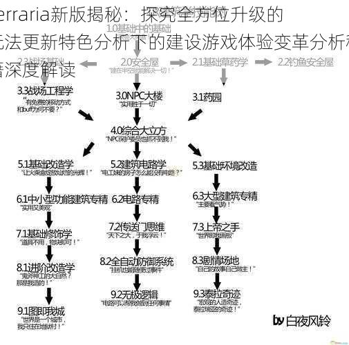 Terraria新版揭秘：探究全方位升级的玩法更新特色分析下的建设游戏体验变革分析秘籍深度解读