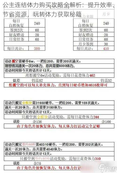 公主连结体力购买攻略全解析：提升效率、节省资源，玩转体力获取秘籍