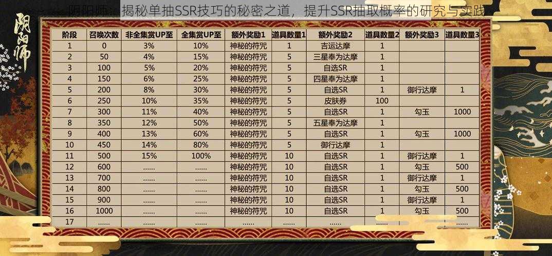 阴阳师：揭秘单抽SSR技巧的秘密之道，提升SSR抽取概率的研究与实践