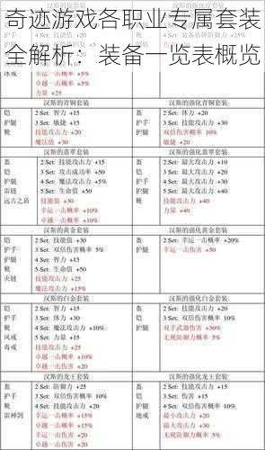 奇迹游戏各职业专属套装全解析：装备一览表概览