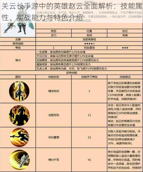 关云长手游中的英雄赵云全面解析：技能属性、实战能力与特色介绍