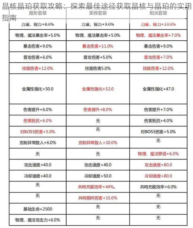 晶核晶珀获取攻略：探索最佳途径获取晶核与晶珀的实用指南