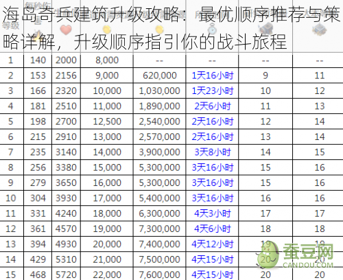 海岛奇兵建筑升级攻略：最优顺序推荐与策略详解，升级顺序指引你的战斗旅程