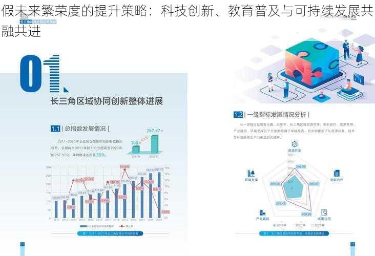 假未来繁荣度的提升策略：科技创新、教育普及与可持续发展共融共进