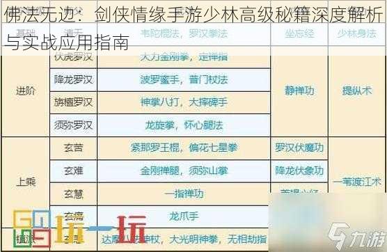 佛法无边：剑侠情缘手游少林高级秘籍深度解析与实战应用指南