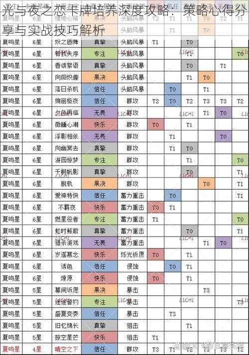 光与夜之恋卡牌培养深度攻略：策略心得分享与实战技巧解析