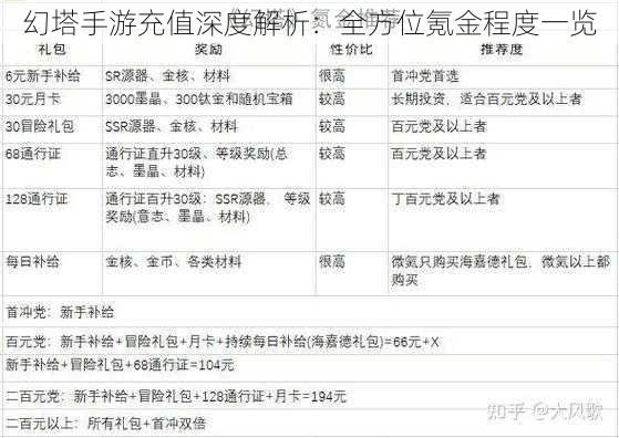 幻塔手游充值深度解析：全方位氪金程度一览