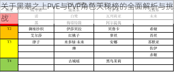 关于黑潮之上PVE与PVP角色天梯榜的全面解析与挑战