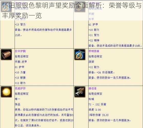 怀旧服银色黎明声望奖励全面解析：荣誉等级与丰厚奖励一览