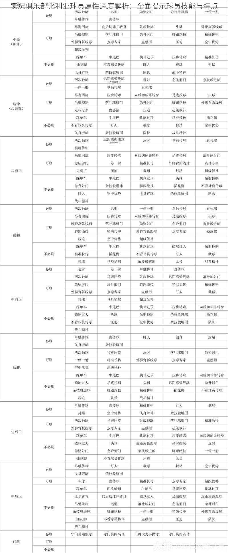 实况俱乐部比利亚球员属性深度解析：全面揭示球员技能与特点