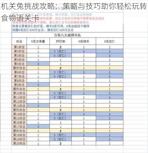 机关兔挑战攻略：策略与技巧助你轻松玩转食物语关卡