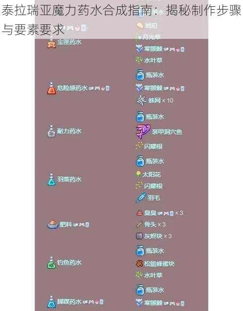 泰拉瑞亚魔力药水合成指南：揭秘制作步骤与要素要求