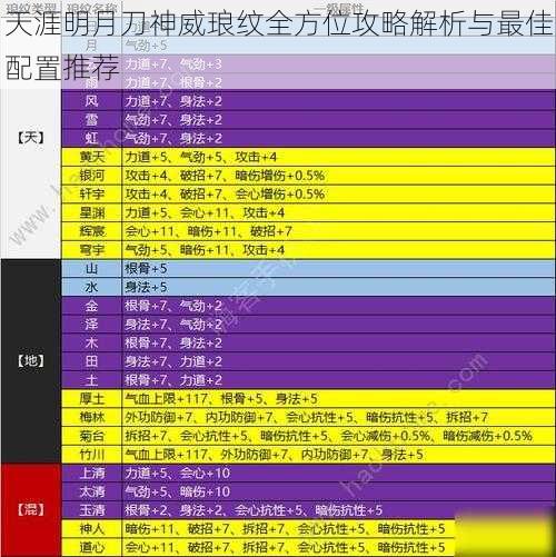 天涯明月刀神威琅纹全方位攻略解析与最佳配置推荐