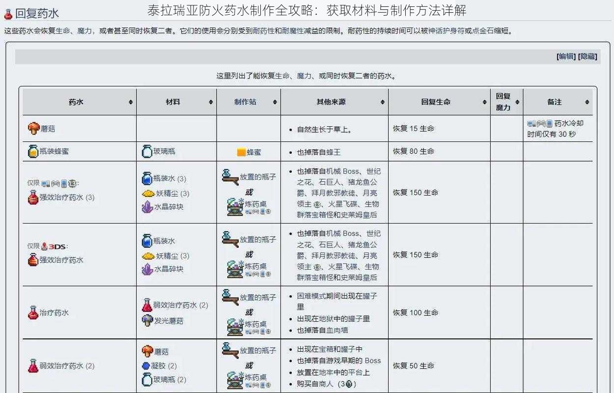 泰拉瑞亚防火药水制作全攻略：获取材料与制作方法详解