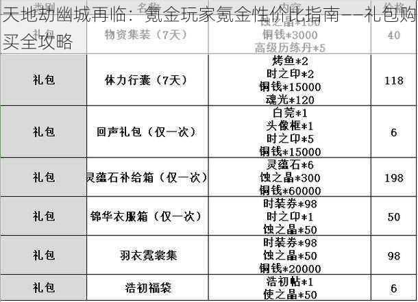 天地劫幽城再临：氪金玩家氪金性价比指南——礼包购买全攻略