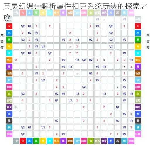 英灵幻想：解析属性相克系统玩法的探索之旅