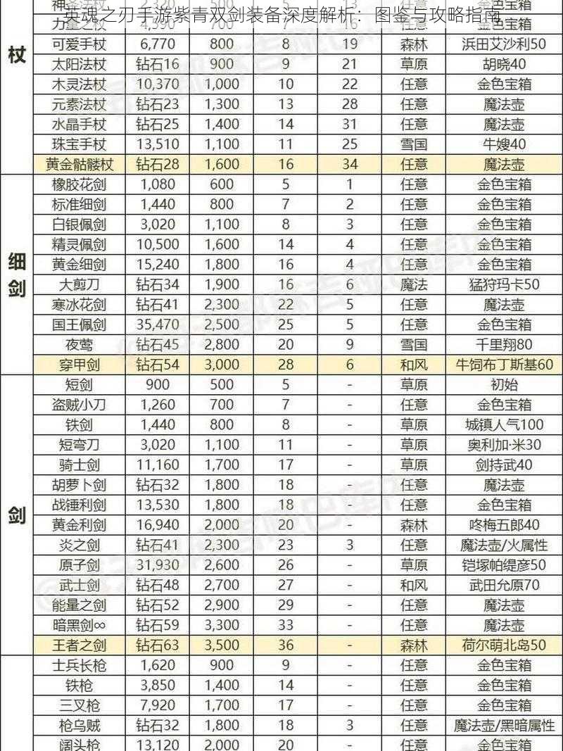 英魂之刃手游紫青双剑装备深度解析：图鉴与攻略指南