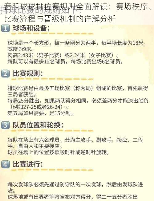 音跃球球排位赛规则全面解读：赛场秩序、比赛流程与晋级机制的详解分析