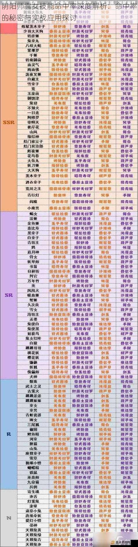 阴阳师雪女技能命中率深度解析：命中率的秘密与实战应用探讨