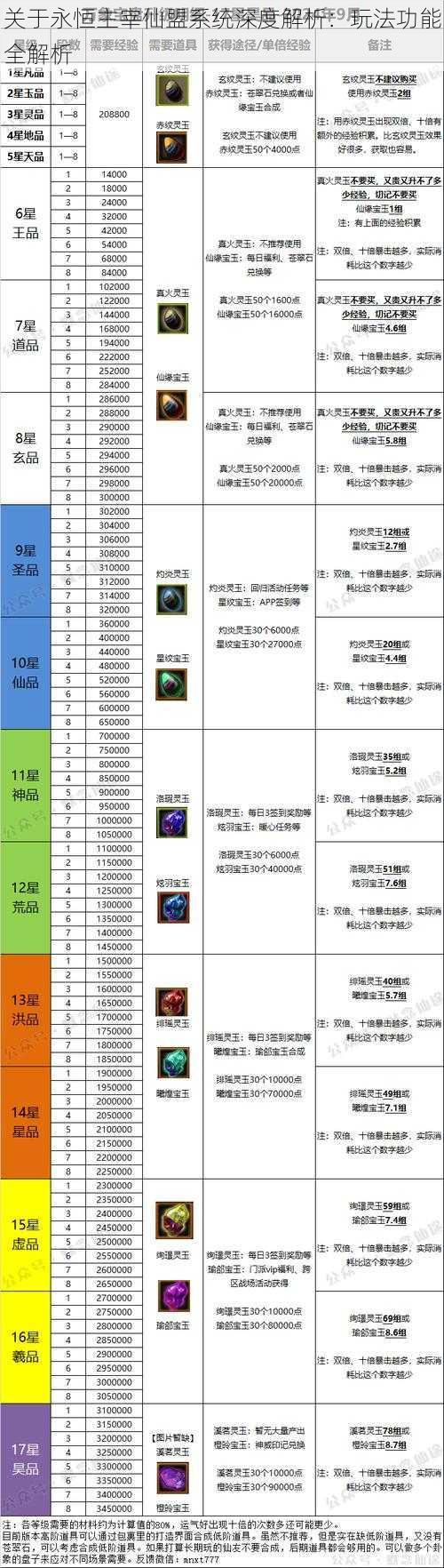 关于永恒主宰仙盟系统深度解析：玩法功能全解析