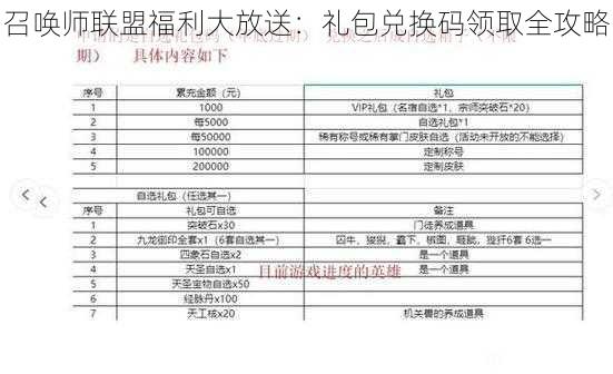 召唤师联盟福利大放送：礼包兑换码领取全攻略