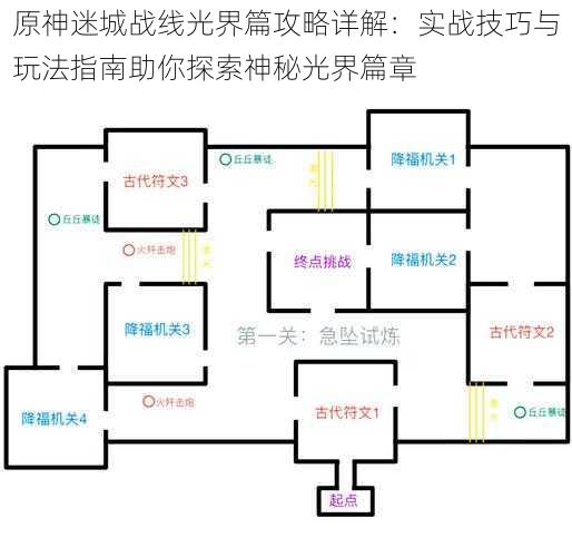 原神迷城战线光界篇攻略详解：实战技巧与玩法指南助你探索神秘光界篇章