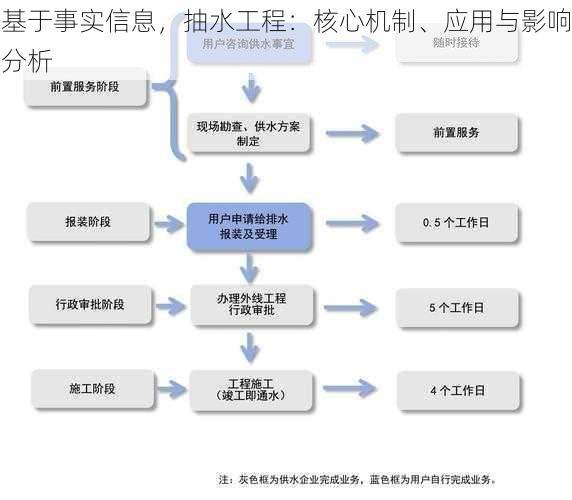 基于事实信息，抽水工程：核心机制、应用与影响分析